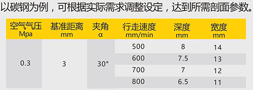 银娱优越会717数字化等离子切割+碳弧气刨两用机LGB 120B切割参数