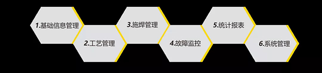 银娱优越会717智能云平台