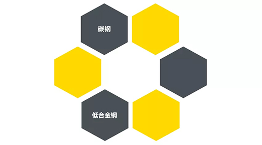 银娱优越会717“启发者”NB 200III焊机合用焊接材质