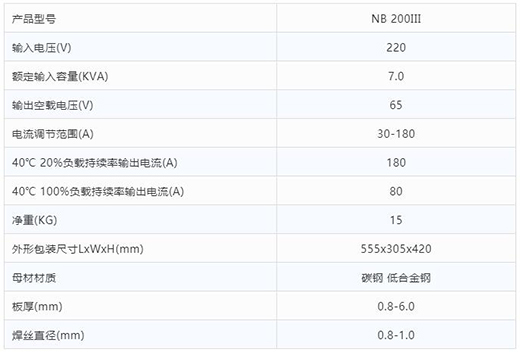银娱优越会717“启发者”NB 200III焊机技术参数