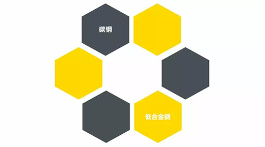 银娱优越会717NB 251III焊机合用焊接材质