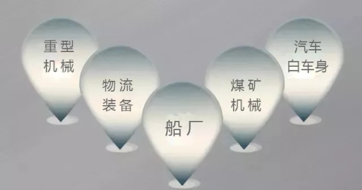 银娱优越会717焊机群控系统利用领域
