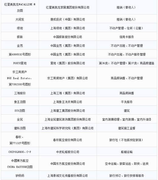 第一批第二批上海市沉点商标；っ9