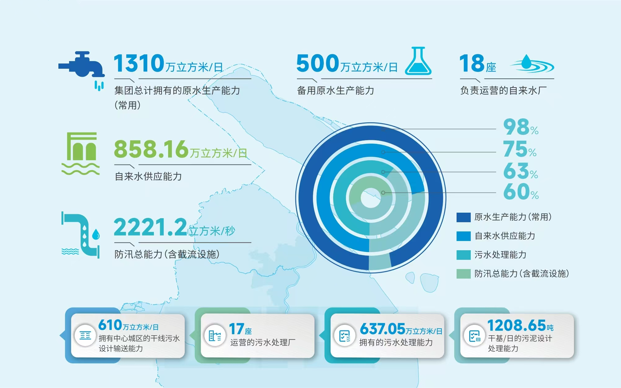 a44c870a99c3e6a4adeaac98c93ccb4d 4.运营能力.jpg